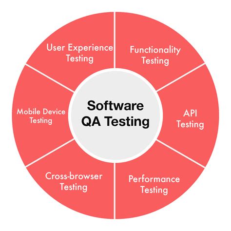 Тестування та QA